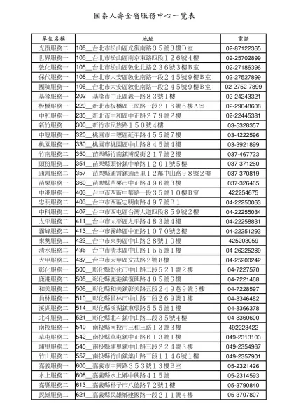 國泰人壽全省服務中心一覽表-單位名稱地址電話光復服務二