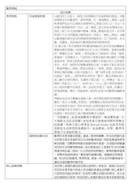 數學領域-設計依據學習重點兒童發展狀態