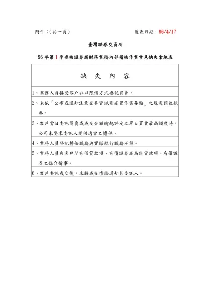 附件： （共一頁）附件： 製表日期:94/01/13