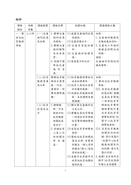 社區保母系統保母人員在職研習訓練初階及進階課程建議-附件