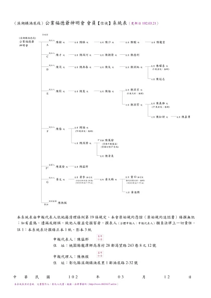彰化人書件範本（系統表）-（溪湖鎮湳底段）公業福德爺神明會 會員【信徒】系統表（更新日102.03.21）