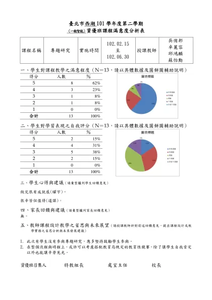 【範例】○○國(中／小)98學年度○學期○年級資優班-臺北市西湖101學年度第二學期