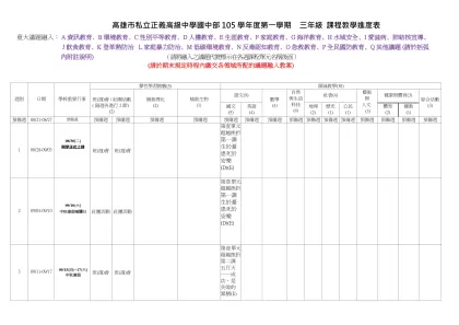 高雄市立龍華國民中學98學年度第一學期 課程教學進度表-高雄市私立正義高級中學國中部 105 學年度第一學期 三年級 課程教學進度表