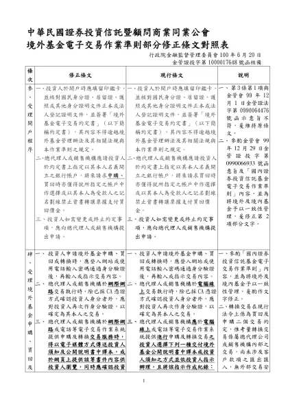 中華民國證券投資信託暨顧問商業同業公會