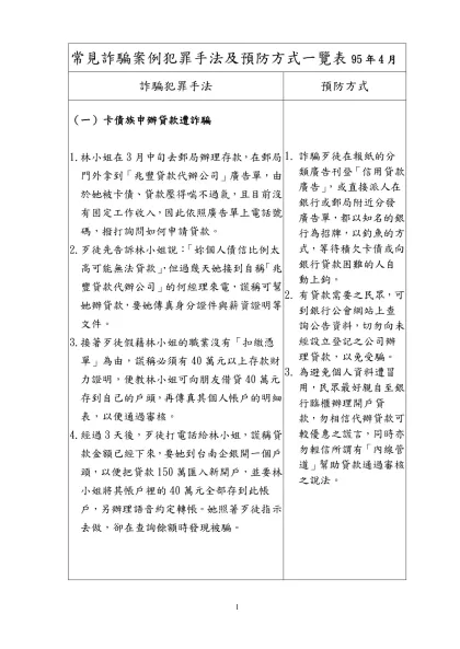 11-常見詐騙案例犯罪手法及預防方式一覽表95年4月