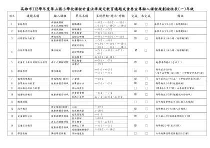高雄市112學年度華山國小學校課程計畫法律規定教育議題或重要宣導融入課程規劃檢核表(一)年級