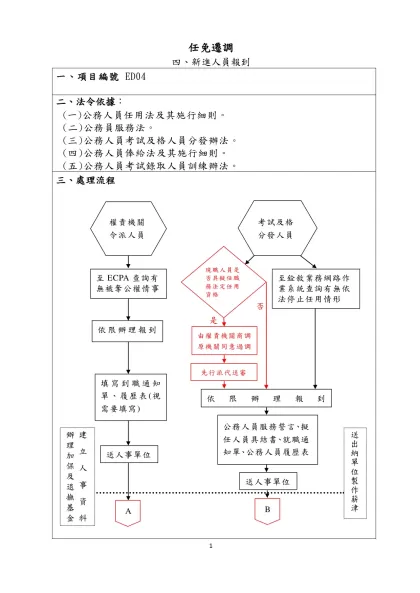 任免遷調-四、新進人員報到一、項目編號 ED04