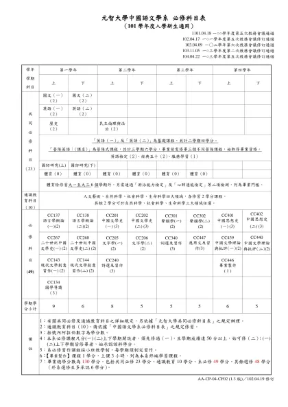 元智大學中國語文學系 必修科目表
