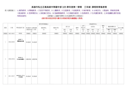 高雄市立龍華國民中學98學年度第一學期 課程教學進度表-高雄市私立正義高級中學國中部 105 學年度第一學期 三年級 課程教學進度表