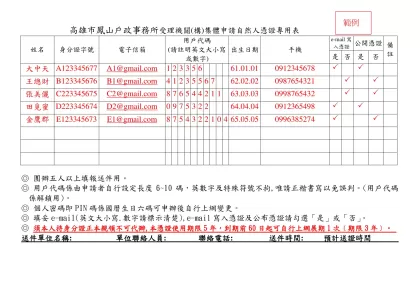 集體申請自然人憑證申請表(範例)-高雄市鳳山戶政事務所受理機關(構)集體申請自然人憑證專用表