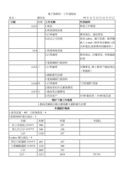 電子商務部－工作週報表-姓名： 蘇欣怡 95年11月13日-11月17日