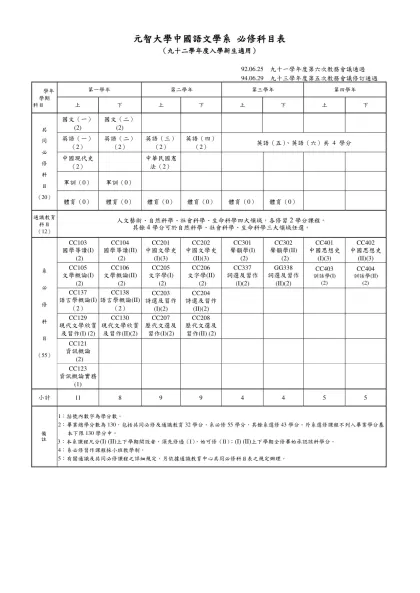 元智大學中國語文學系 選修科目表