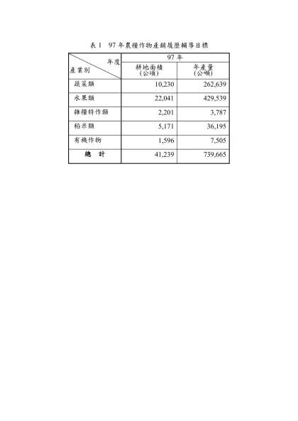 表1 97年農糧作物產銷履歷輔導目標