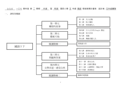國語 領域計畫表-台北市 一○七 學年度 第 二 學期 內湖 區 明湖 國民小學 五 年級 國語 領域教學計畫表 設計者：五年級團隊