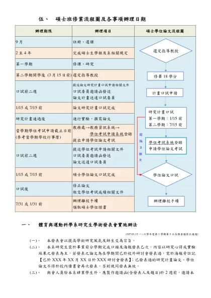 碩士班修業流程圖及各事項辦理日期