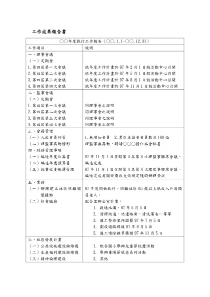 工作成果報告書-○○年度執行工作報告（○○.1.1~○○.12.31）工作項目