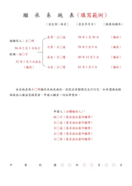 繼 承 系 統 表-繼 承 系 統 表（填寫範例）