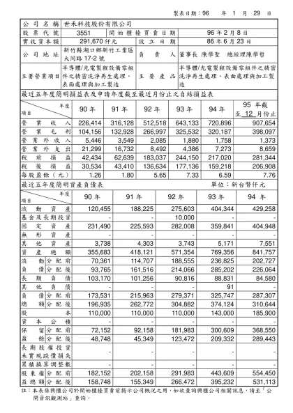 R○○○ ○○○○股份有限公司概況資料表（範例）-製表日期：96 年 1 月 29 日