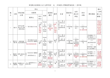 屏東縣立凌雲國小九十九學年度( 四 )年級第一學期教學進度表---中年級