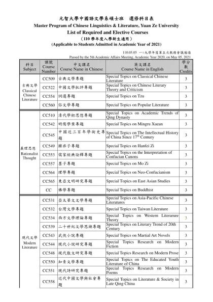 元智大學中國語文學系碩士班 選修科目表