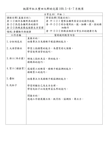 桃園市私立豐田大郡幼兒園 3、4 月教案 設計者:-桃園市私立豐田大郡幼兒園109.5、6、7月教案