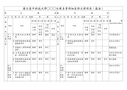 臺中科技大學分層負責明細表（填寫範例）-國立臺中科技大學○○○分層負責明細表修正對照表（範本）