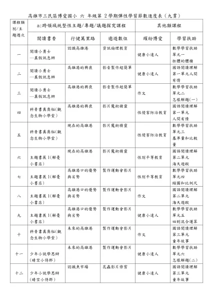 高雄市三民區博愛國小 六 年級第 2學期彈性學習節數進度表（九貫）
