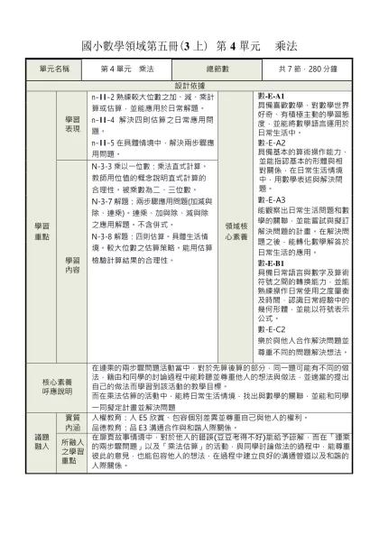 Microsoft Word - xx3Yx;ÕYH,04®C.doc-國小數學領域第五冊(3 上) 第 4 單元 乘法