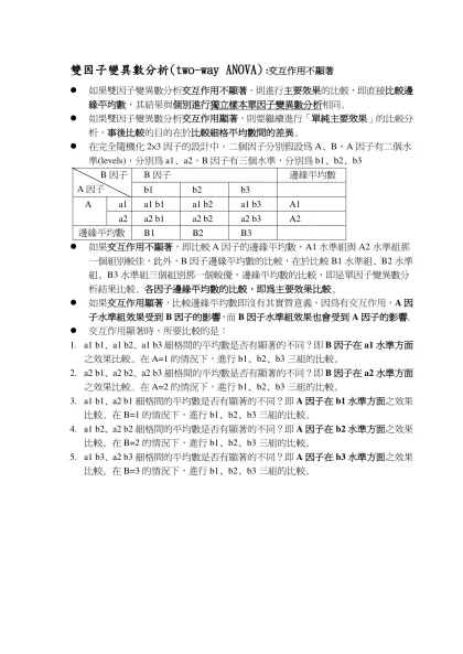 學生性別與其家庭狀況變項是否在數學成就變項上有顯著的交互作用？-雙因子變異數分析(two-way ANOVA) :交互作用不顯著