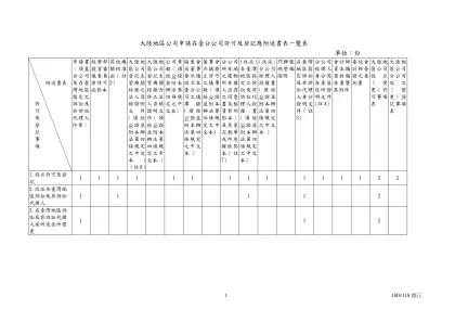 二、大陸地區公司組織申請許可設立在臺分公司登記應附送書表一覽表 單位：份