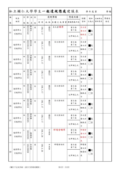 私立輔仁大學學生一般違規懲處建議表 學年度第 學期