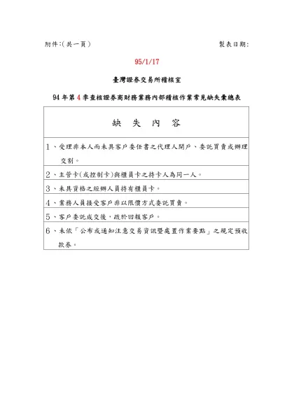 附件： （共一頁）附件： 製表日期:94/01/13