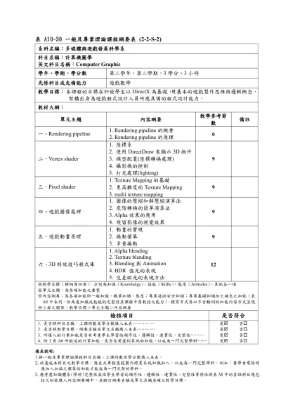 表 A10-30 一般及專業理論課程綱要表 (2-2-S-2)