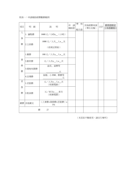 附表一：申請補助經費數額範例-項目 明 細 說 明 申 請 補助款