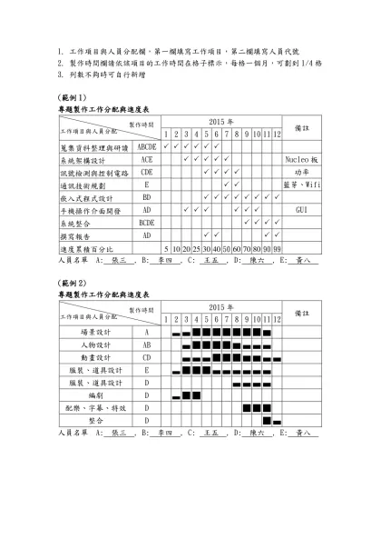 資工系專題製作工作進度管制與工作分配表-1. 工作項目與人員分配欄，第一欄填寫工作項目，第二欄填寫人員代號