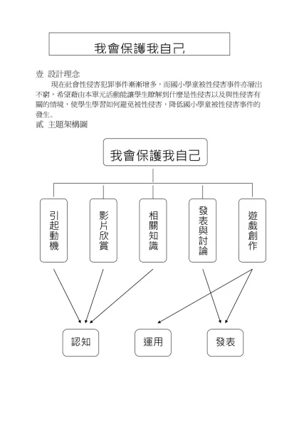 六年級彈性教案-壹 設計理念-壹 設計理念現在社會性侵害犯罪事件漸漸增多，而國小學童被性侵害事件亦層出不窮，希望藉由本單元活動能讓學生瞭解到什麼是性侵害以及與性侵害有關的情境，使學生學習如何避免被性侵