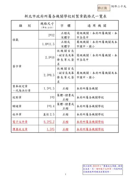 臺北縣政府所屬各機關學校刻製章戳統一格式-新北市政府所屬各機關學校刻製章戳格式一覽表