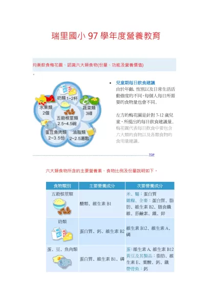 均衡飲食梅花圖、認識六大類食物(份量、功能及營養價值)-瑞里國小97學年度營養教育