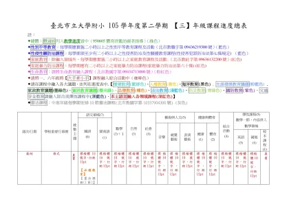 台北市立教大附小九十四學年度第二學期【一】年級課程進度總表