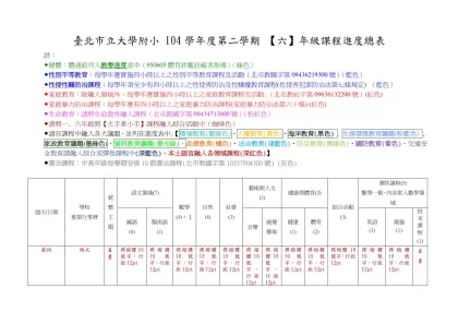台北市立教大附小九十四學年度第二學期【一】年級課程進度總表