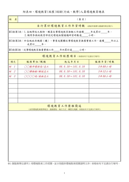 屏東縣104年度國民中小環境教育指定人員研習計畫-附表四、環境教育(經歷)認證(行政、教學)人員環境教育總表