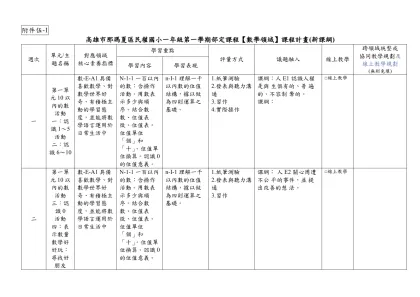 附件伍-1-高雄市那瑪夏區民權國小一年級第一學期部定課程【數學領域】課程計畫(新課綱)