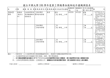 國立中興大學106學年度第2學期專任教師校外兼職調查表