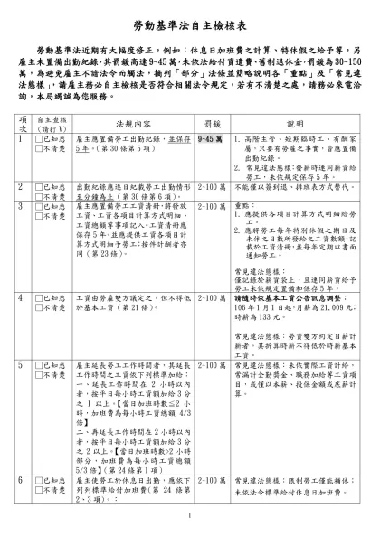 單位名稱：-勞動基準法自主檢核表