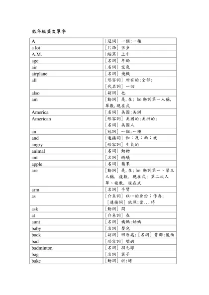 低年級英文單字-A[冠詞] 一個;一種a lot[片語] 很多