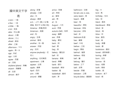 國中英文千字表-a (an)：一個a few：一些a little：一點a lot：很多able：可以/會