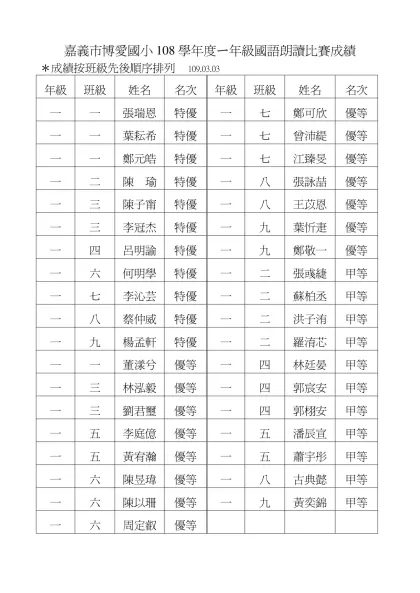 嘉義市博愛國小100學年度四、五年級國語演說比賽成績100-嘉義市博愛國小108學年度ㄧ年級國語朗讀比賽成績