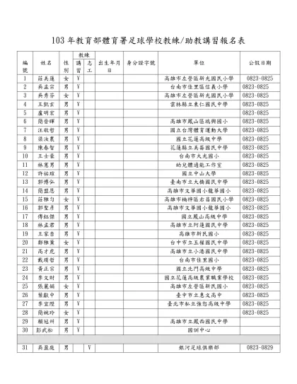 103年教育部體育署足球學校教練/助教講習報名表