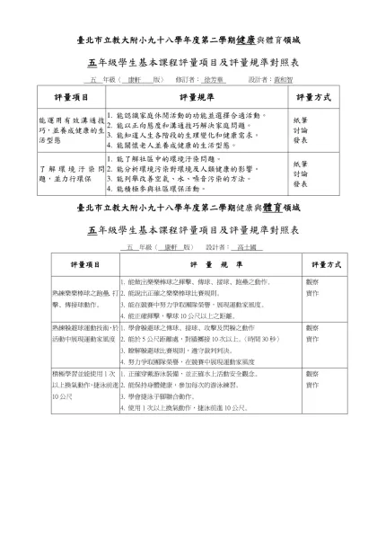 臺北市立師院實小九十二學年度第一學期 領域-臺北市立教大附小九十八學年度第二學期健康與體育領域 五年級學生基本課程評量項目及評量規準對照表