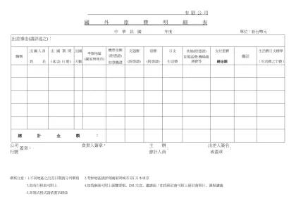 有 限 公 司-國 外 旅 費 明 細 表 中 華 民 國 年度 單位：新台幣元